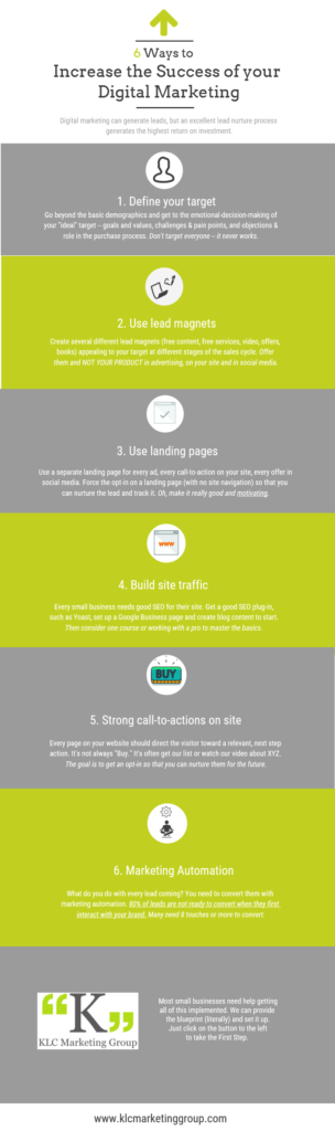 Increase your digital marketing success with this simple guide for small businesses..
